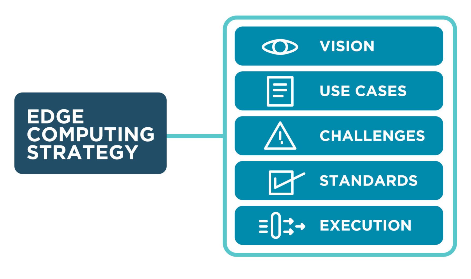 Edge-computing-strategy Edge-computing-strategy