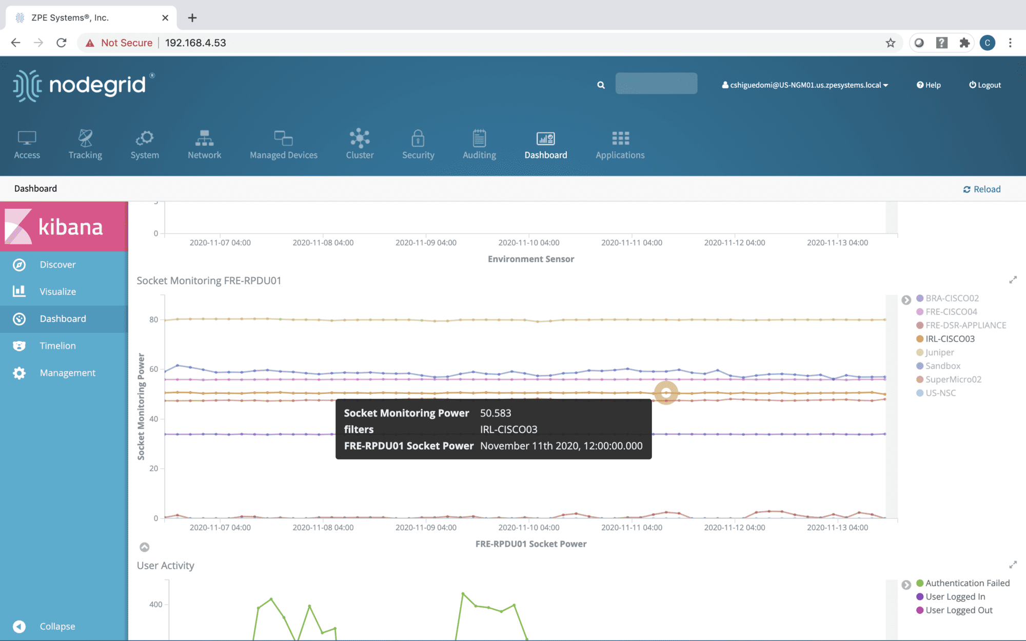 SocketDashboard